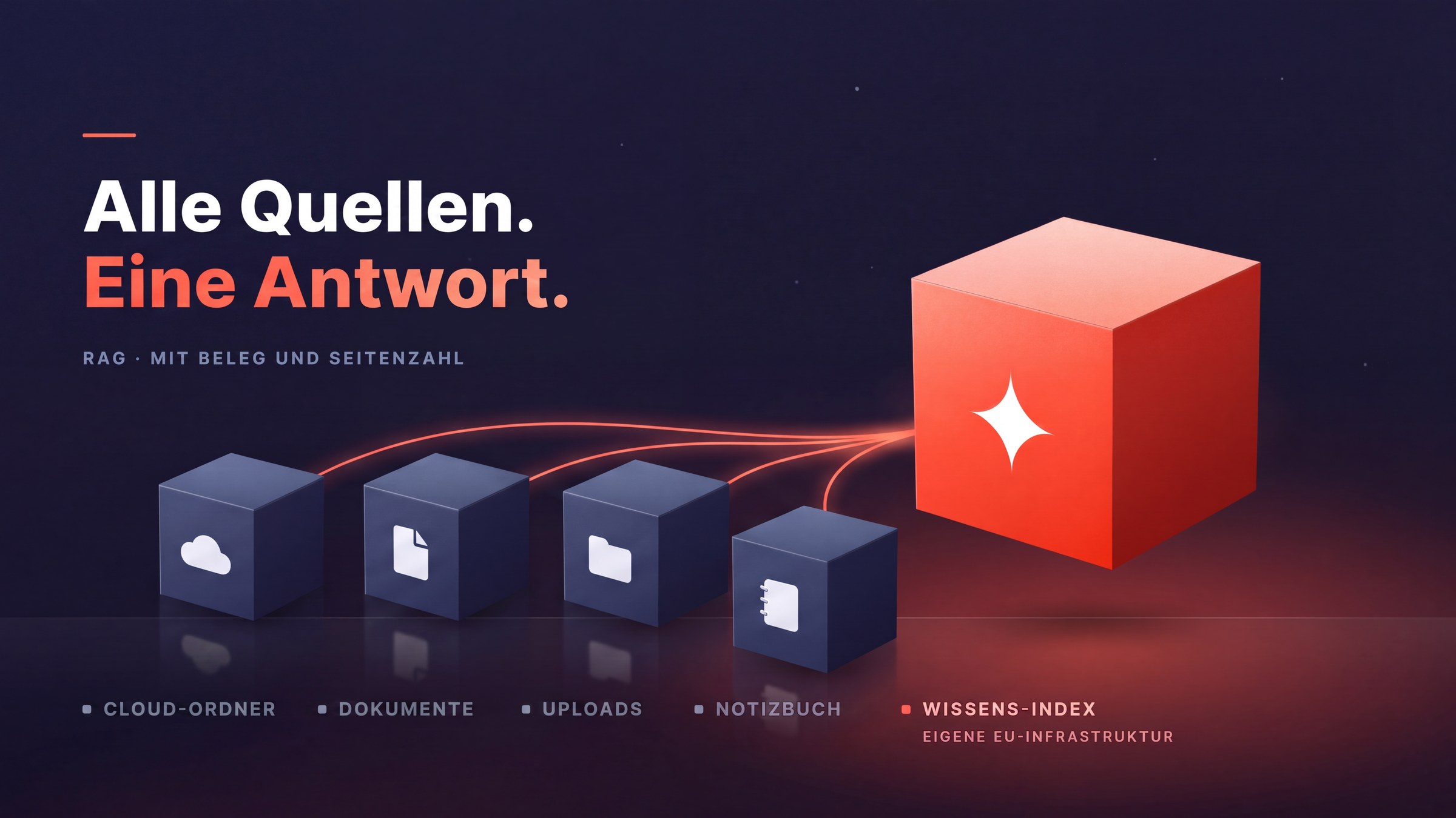 Ein Index für alles: Kasimir verbindet das Wissen aus all Ihren Quellen