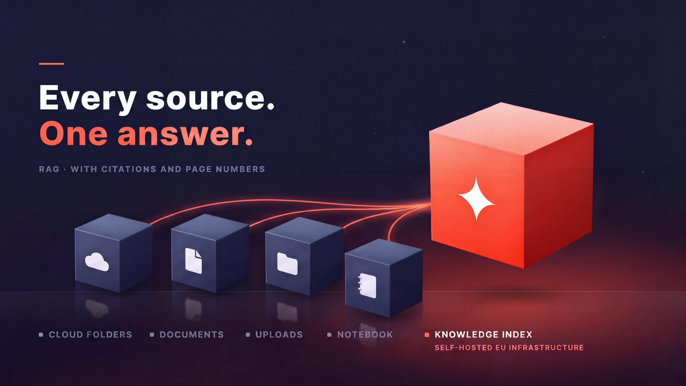 One index for everything: Kasimir now connects knowledge from all your sources