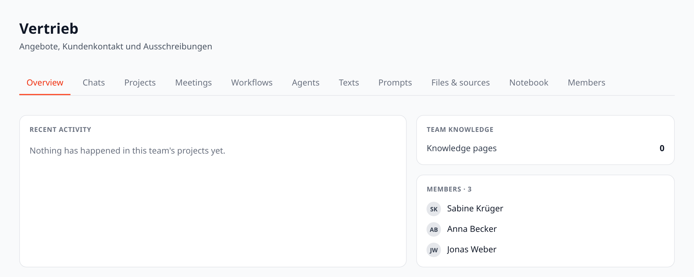 The team page and its tabs