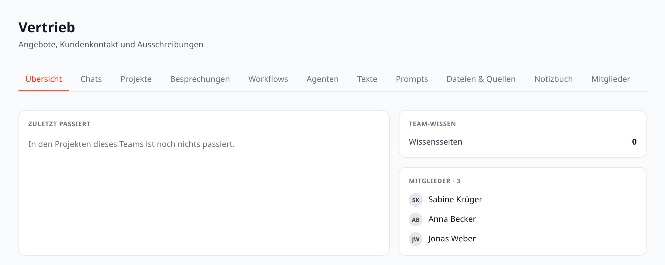 Die Teamseite mit ihren Tabs